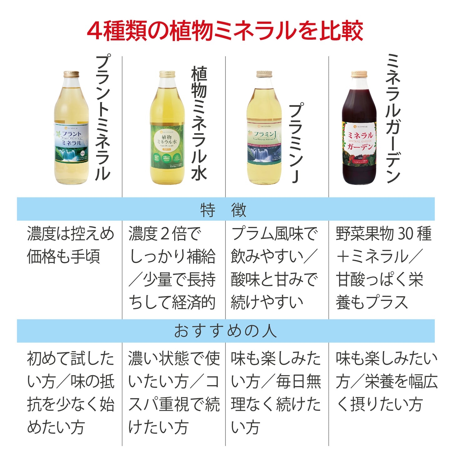 ミネラルガーデン 1000mL