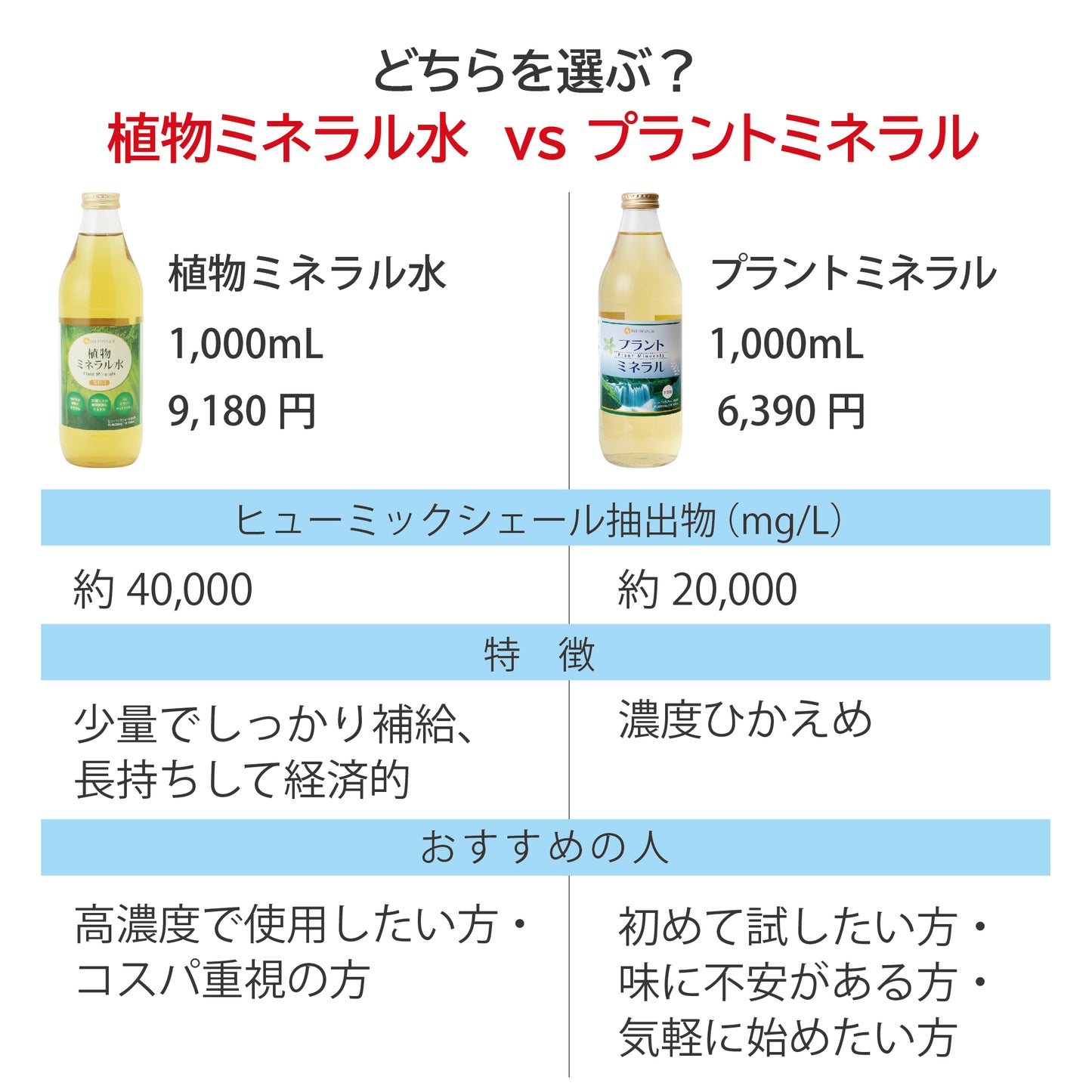 植物ミネラル水 1000mL