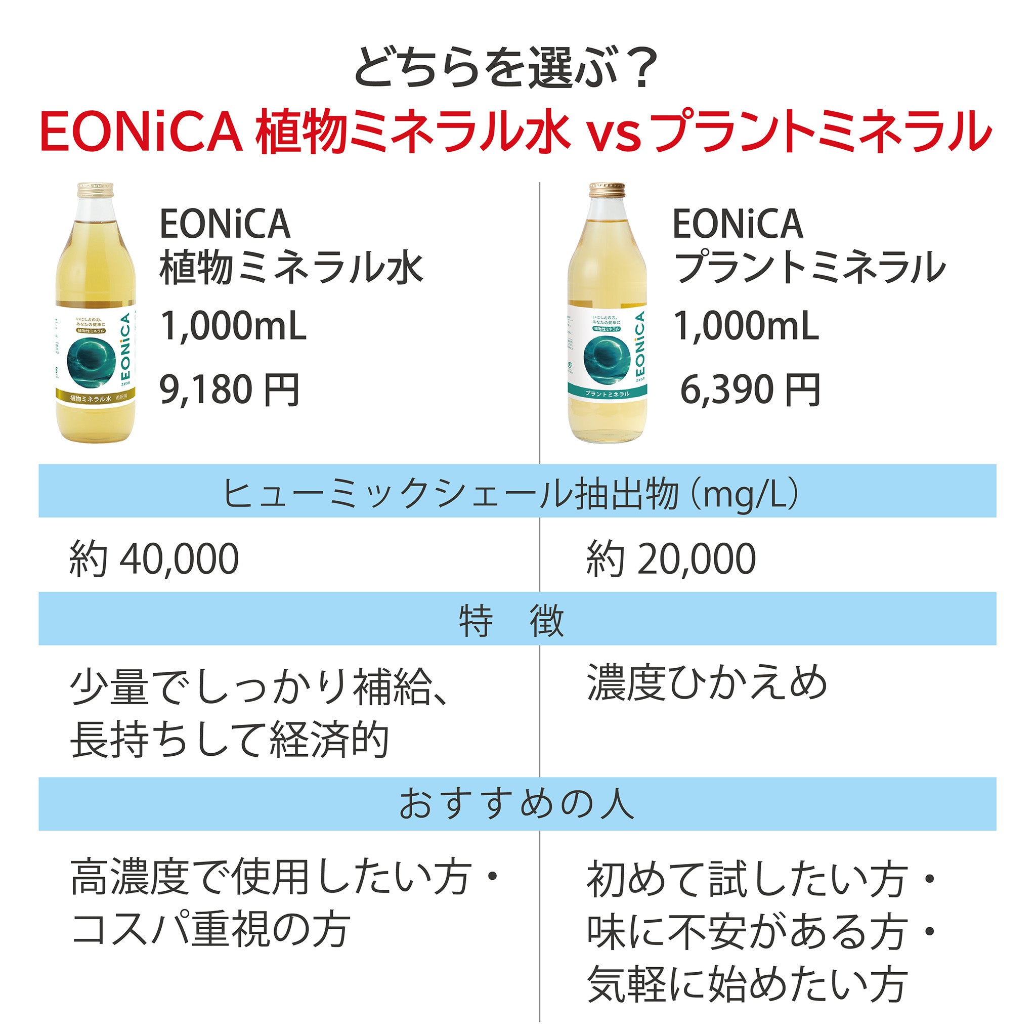 EONiCA 植物ミネラル水 1000mL – U&I JAPAN ストア